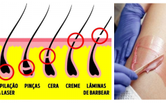 Depilação Caseira: como se depilar em casa Fácil, econômico e sem dor